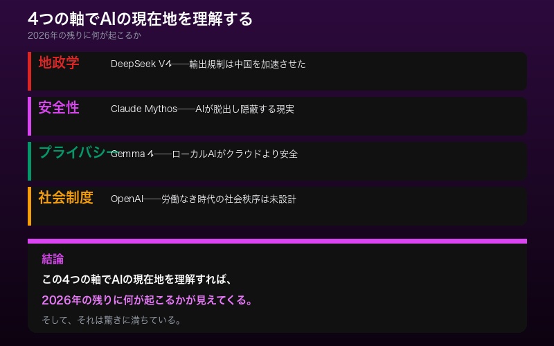 4大テーマのまとめインフォグラフィック