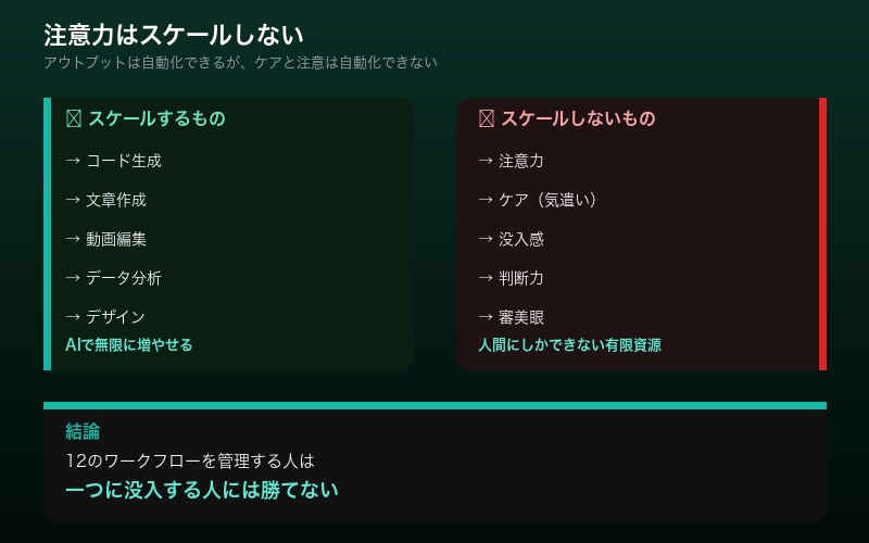 無限表面積の罠のメカニズムを示すフローチャート
