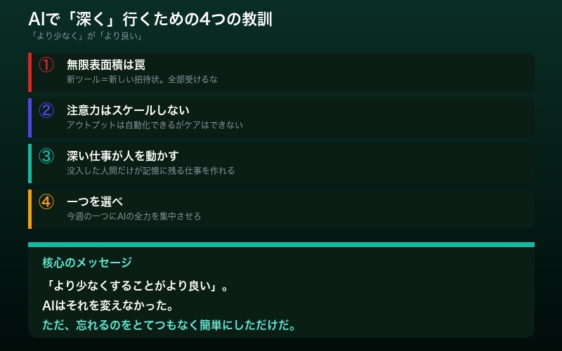 AIで深く行くための要点まとめインフォグラフィック