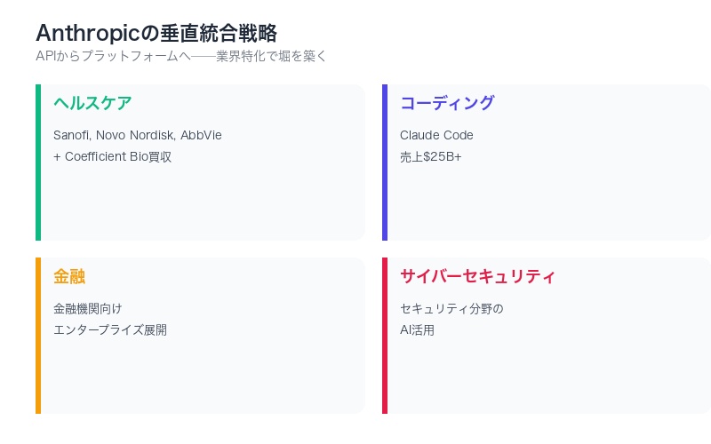 Coefficient Bio買収のインパクトを示すマインドマップ
