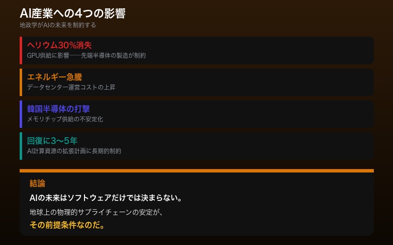 イラン戦争の世界経済への影響まとめインフォグラフィック