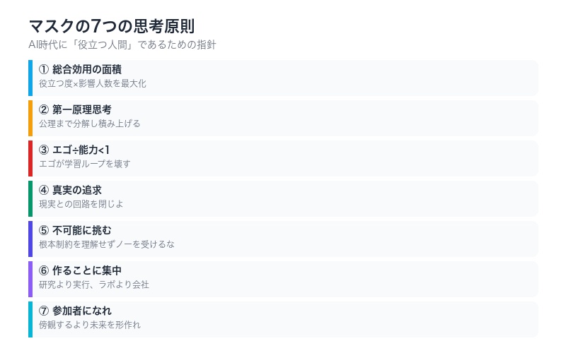 マスクの7つの思考原則の全体像を示すインフォグラフィック