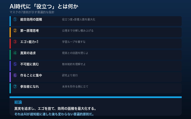 マスクの7原則まとめインフォグラフィック